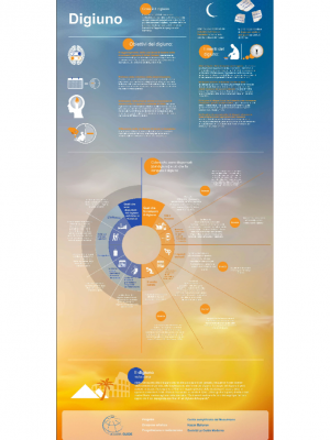 digiuno nel mese di ramadan